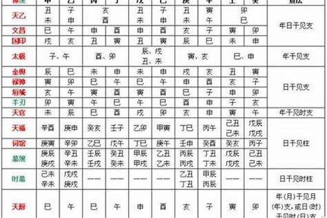 八字喜忌查詢|生辰八字算命、五行喜用神查詢（免費測算）